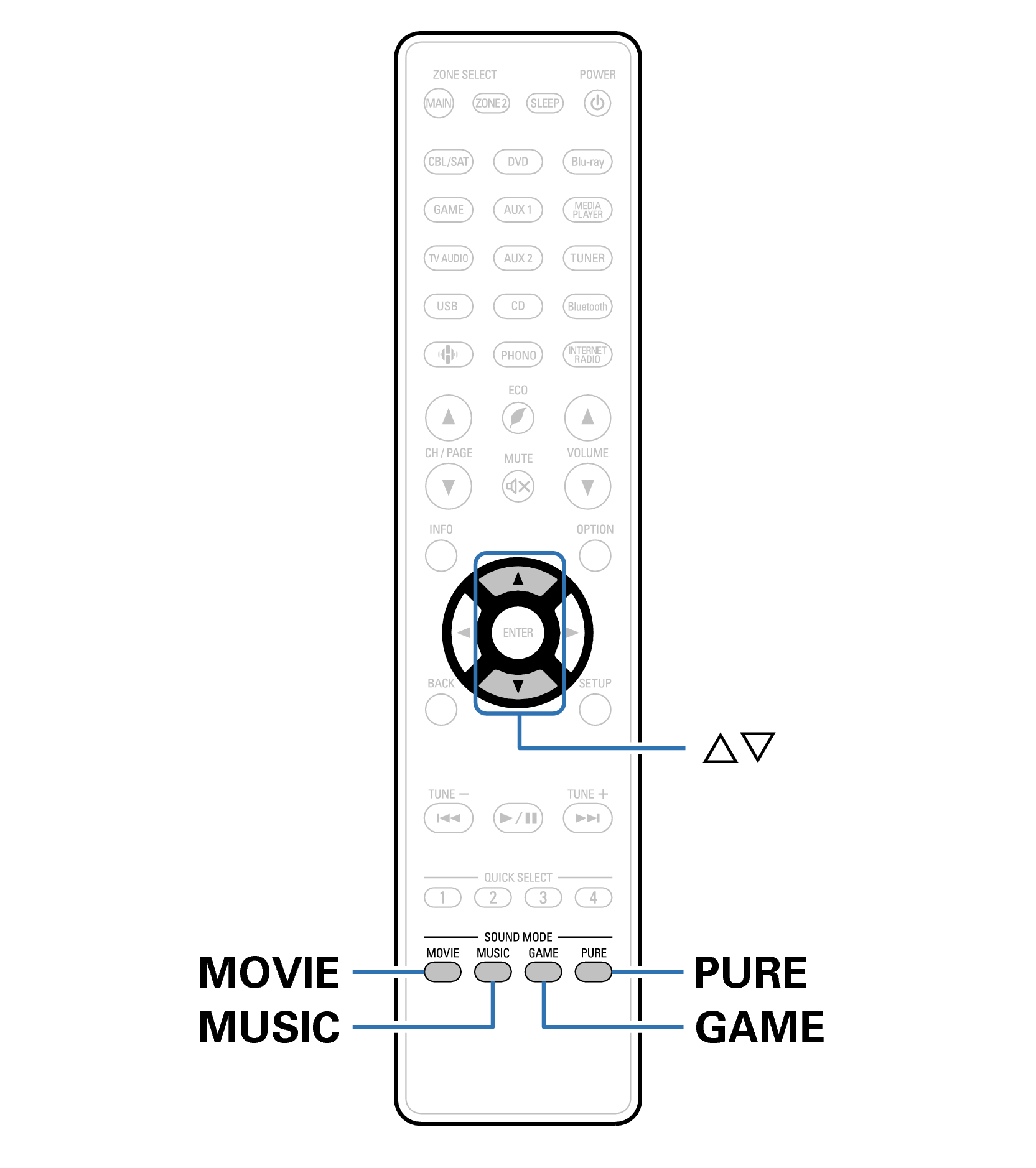 Ope Surround RC1228